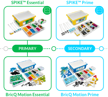 LEGO Education Learning System