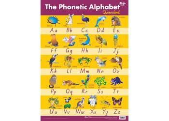 Phonetic Alphabet - QLD