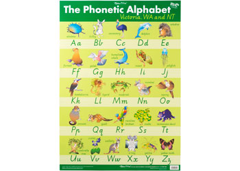 Phonetic Alphabet - VIC/WA/NT