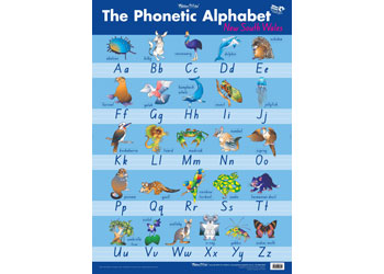 X Phonetic Alphabet - NSW
