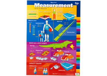 Measurement / Units Of Measure