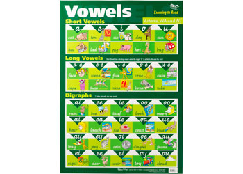 Vowels - VIC/WA/NT