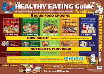 The Healthy Eating Guide