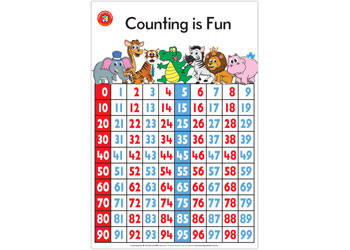 Counting Is Fun