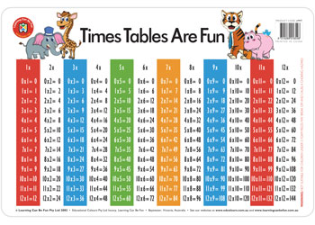 Times Tables Are Fun
