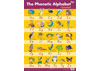 Phonetic Alphabet – Qld Wall Chart