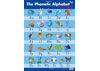 Phonetic Alphabet – NSW Wall Chart