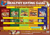 The Healthy Eating Guide Wall Chart