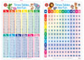 Times Tables are Fun Poster