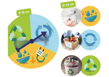 Reduce, Reuse & Recycle Game - MTA Catalogue