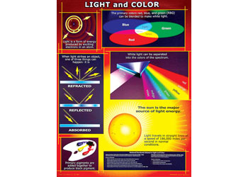 Light and Colour Poster – 43x55cm