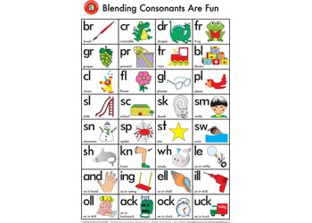 Blends Consonants Are Fun Poster