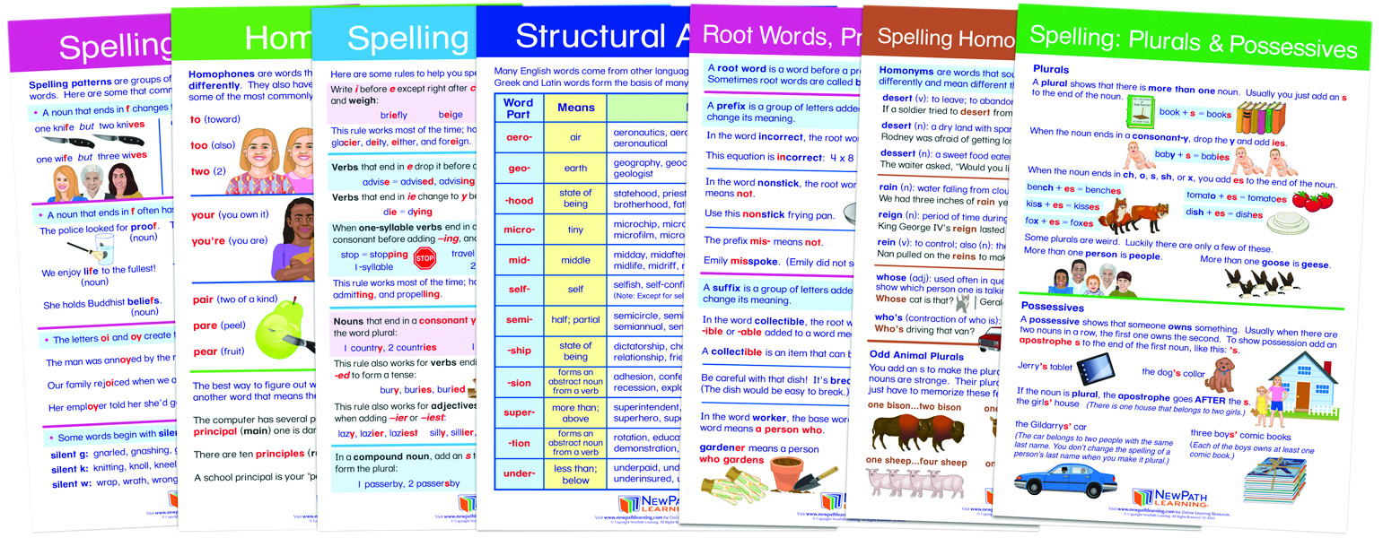 Spelling Rules Bulletin Board Chart Set of 7