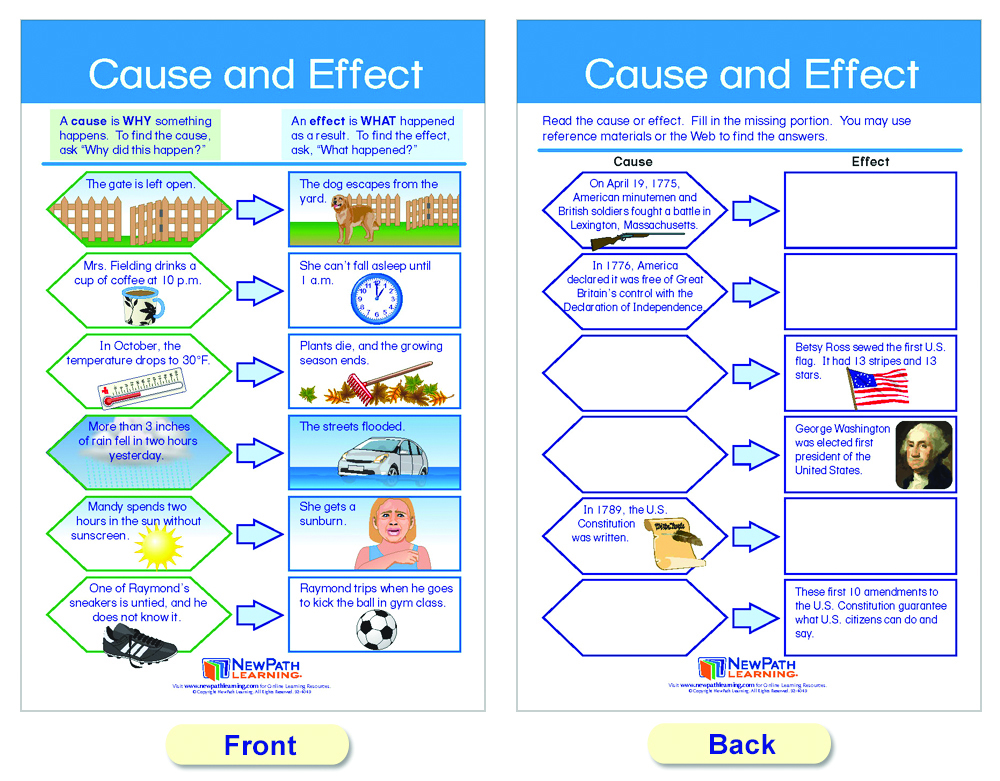 READING COMPREHENSION CHART S8