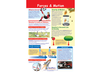 Forces & Motion Poster Laminated - MTA Catalogue