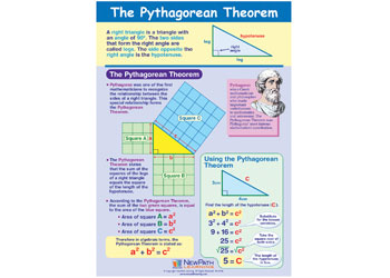 The Pythagorean Theorem Learning Centre Grades 6-9 - MTA Catalogue