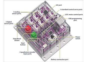 TETRIX PRIME Programmable Robotics Kit – Core Set