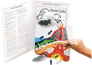 Book Plus Foam Model Rock Cycle Book Plus Foam Model Rock Cycle
