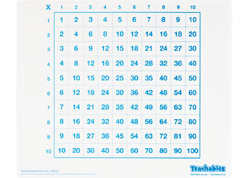 Dry Erase Multiplication Charts