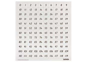 Magnetic Hundreds Chart