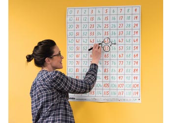 Number Wall Chart – 0-119