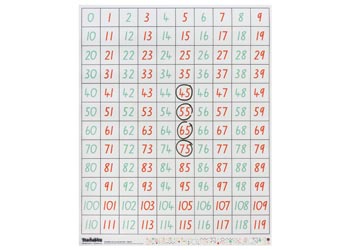 Number Wall Chart – 0-119