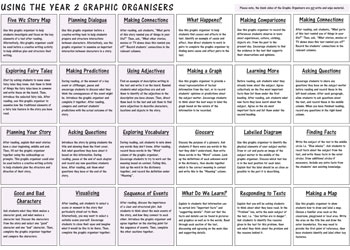 Reading and Writing Graphic Organisers Year 2 - MTA Catalogue