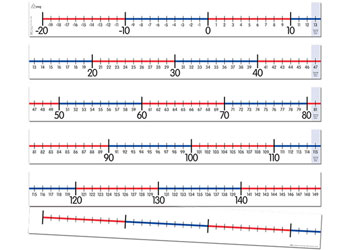 Number Line Strip -20 to 140 - Kesco NZ Catalogue