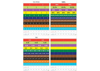 Fractions Decimals & Percentages - Mathematics