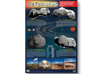 Asteroids Chart