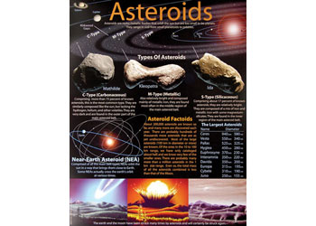 Asteroids Chart