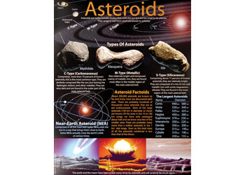 Asteroids Chart