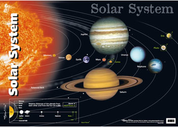 Solar System Chart – 49.5×69.5cm - MTA Catalogue