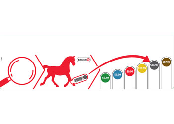 Schleich- Dot Price Sign RRP 2019 AU